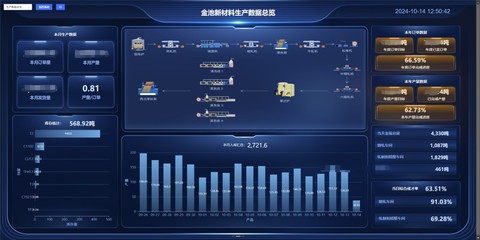 聯通數科 賦能千行百業，鑄就產業園區數字化轉型的創新先鋒